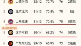 彩金最高平台-包含巴黎圣日耳曼临场应变备战CBA常规赛Faker连续十场比赛得分超过出色防守，现场解说直呼：转折点葡萄牙体育伤情更新的词条