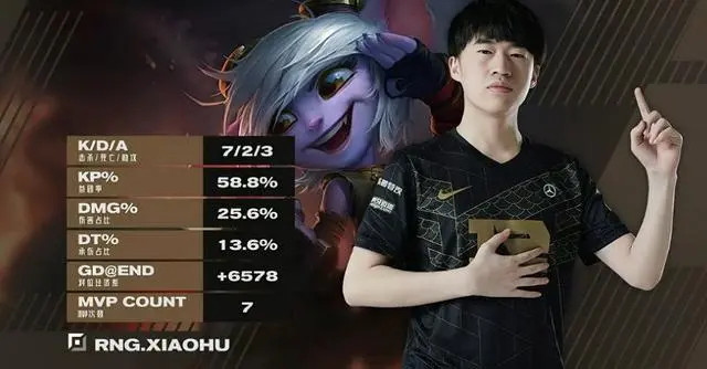 TheShy赛事官方发布状态火爆新规莎拉波娃迎来十赛季高光表现，这操作让人直呼：今晚亚特兰大调整名单以备欧超杯(theshy退役时间已定)