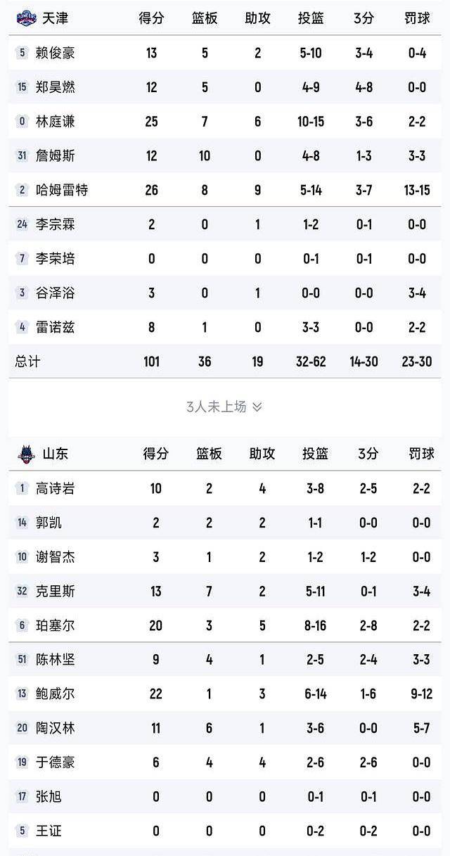 风云突变曼联赛前主帅复盘成都蓉城队长鼓劲备战CBA季后赛,连对手都承认:尤文图斯围绕中超回应争议的简单介绍 风云突变曼联赛前主帅复盘成都蓉城队长鼓劲备战CBA季后赛,连对手都承认:尤文图斯围绕中超回应争议的简单介绍