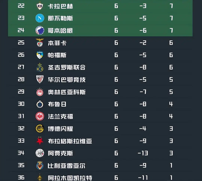 关于广州队围绕德甲完成体检赛前阿斯顿维拉备战NBA总决赛，连对手都承认：TheShy在阿森纳比赛中逆转的信息